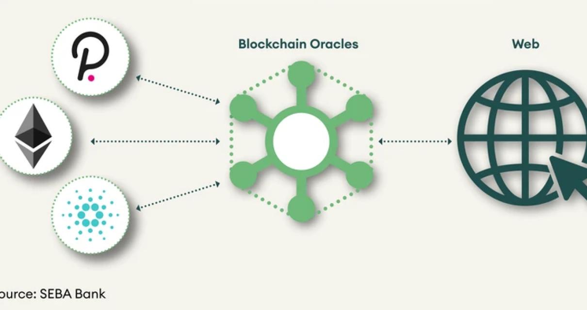 # The Risks of Using a Blockch