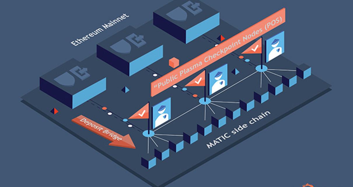 Polygon Blockchain: The Future