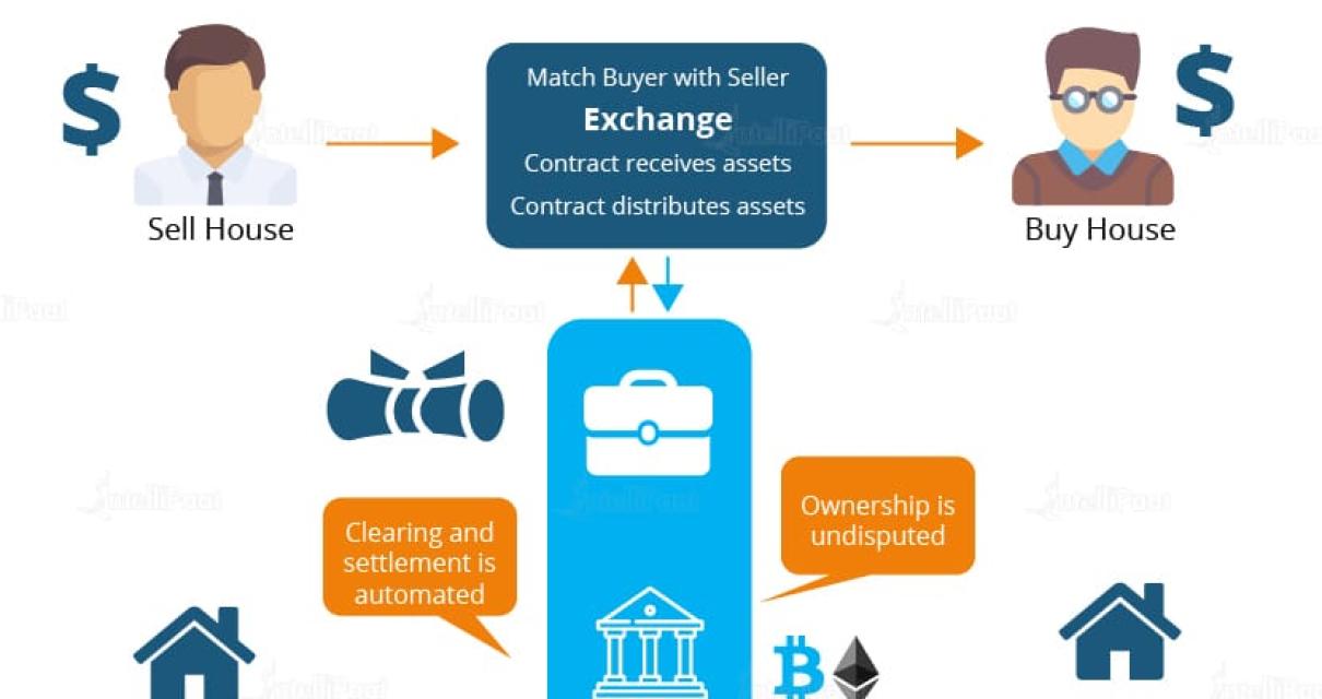 How Smart Contracts Are Transf