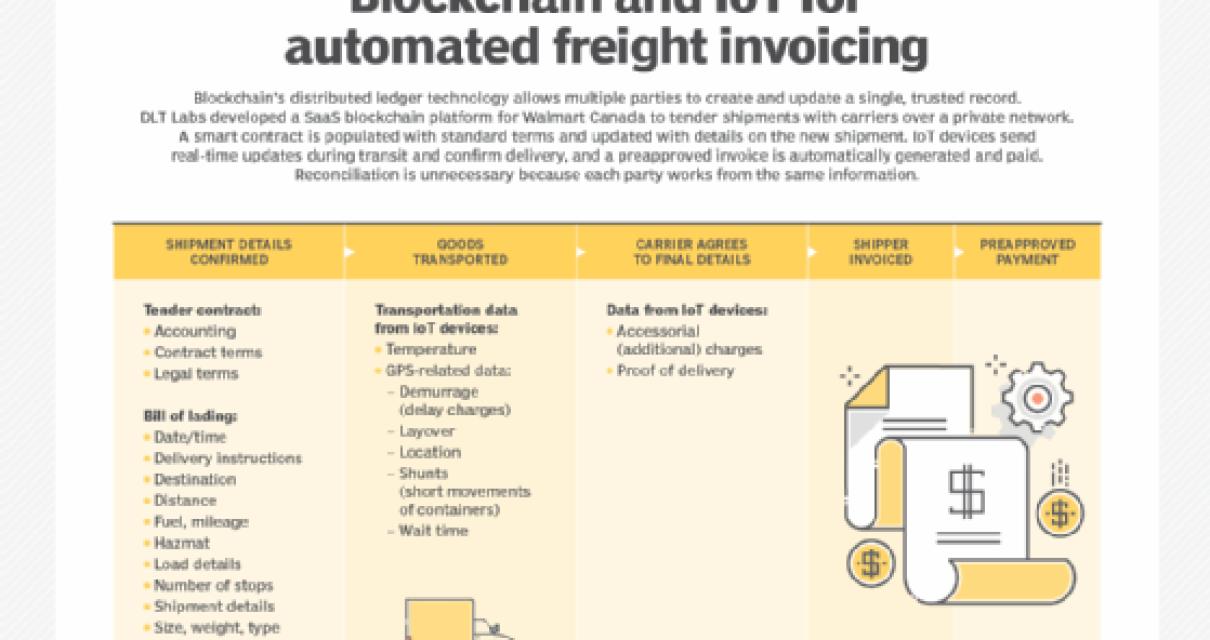 Why Smart Contracts are the Fu