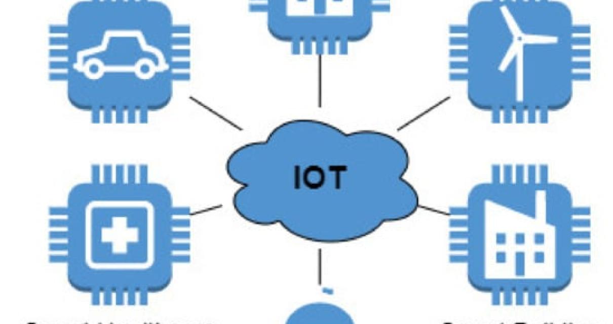 What are Smart Contracts?
Smar
