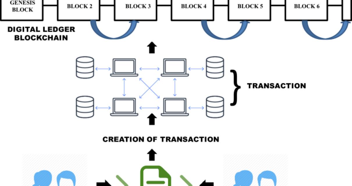 What is IPFS and How Does It W