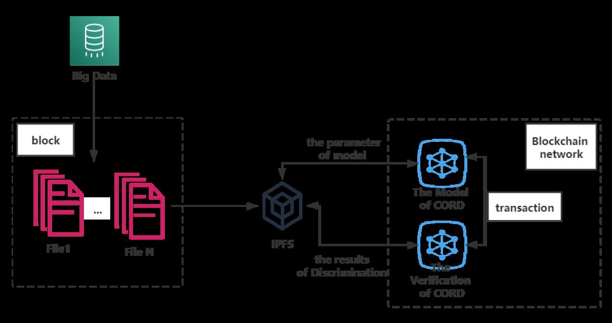 An Introduction to IPFS & Bloc