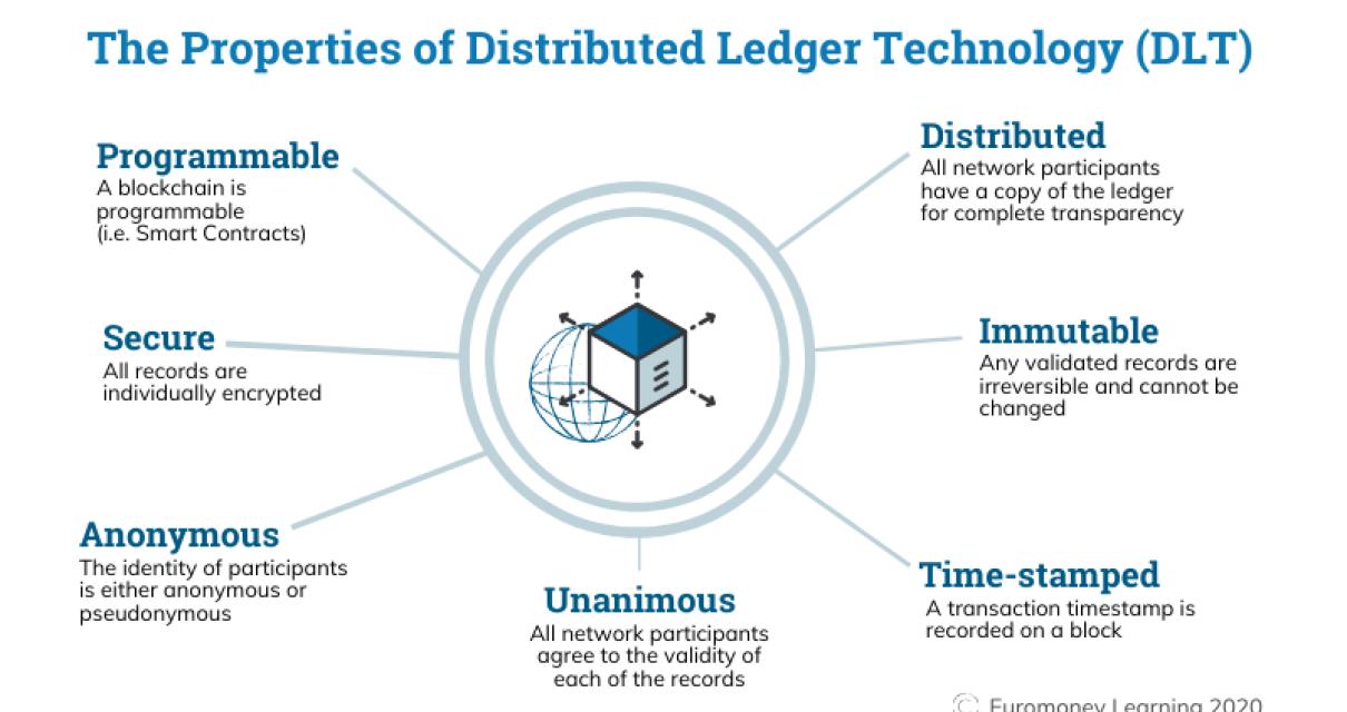 What is a Blockchain?
A blockc