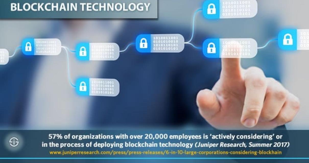 How Blockchain Technology Can 