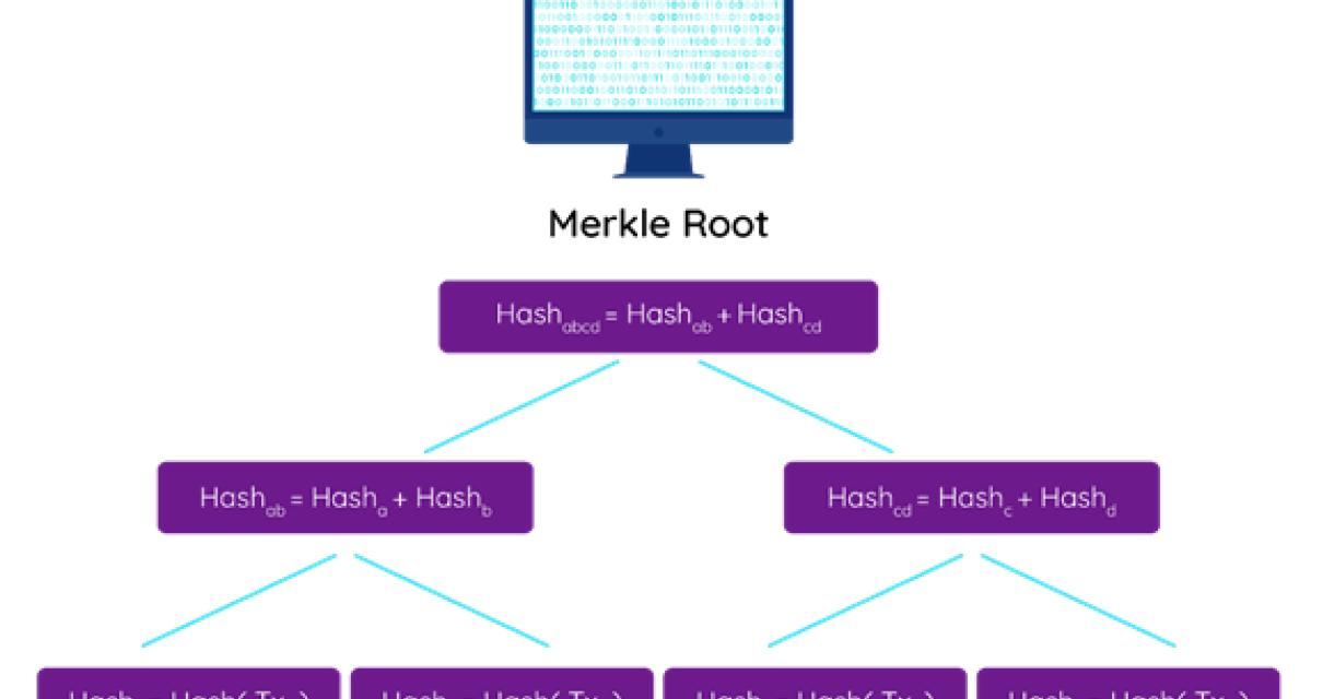 The importance of hashing in b