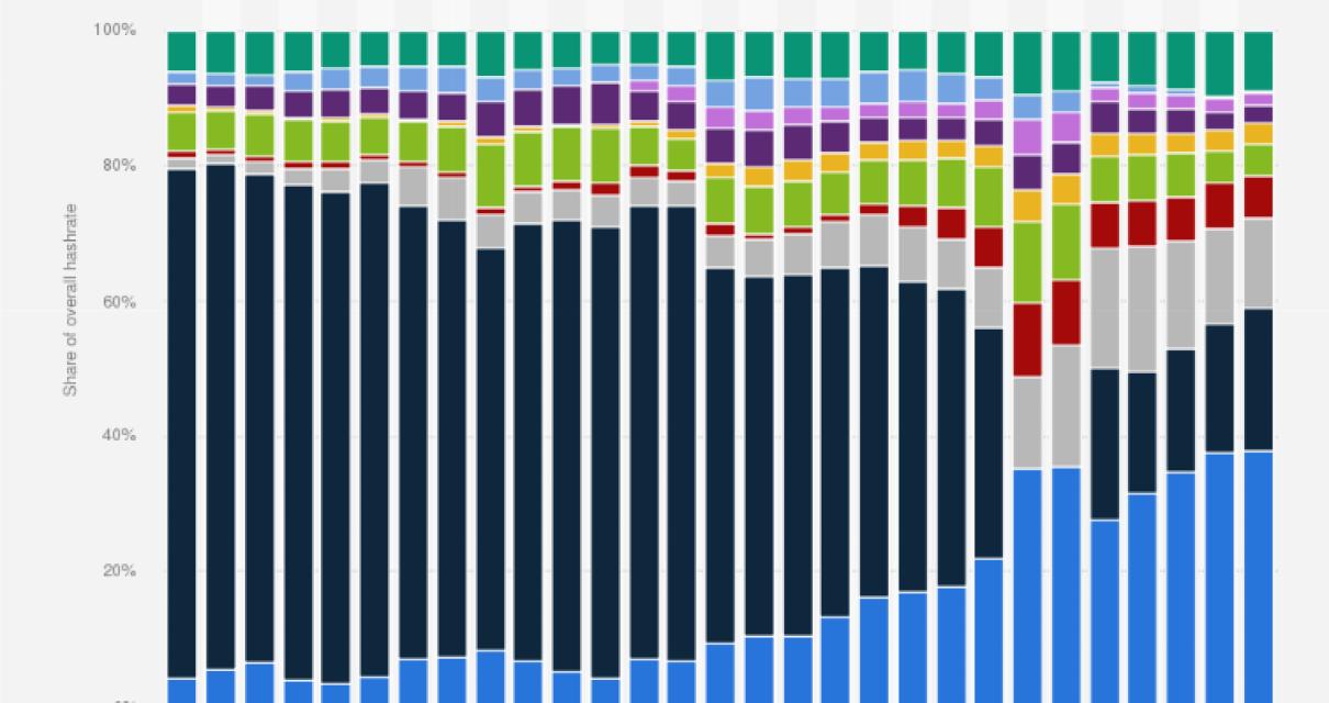 How to calculate hashrate for 