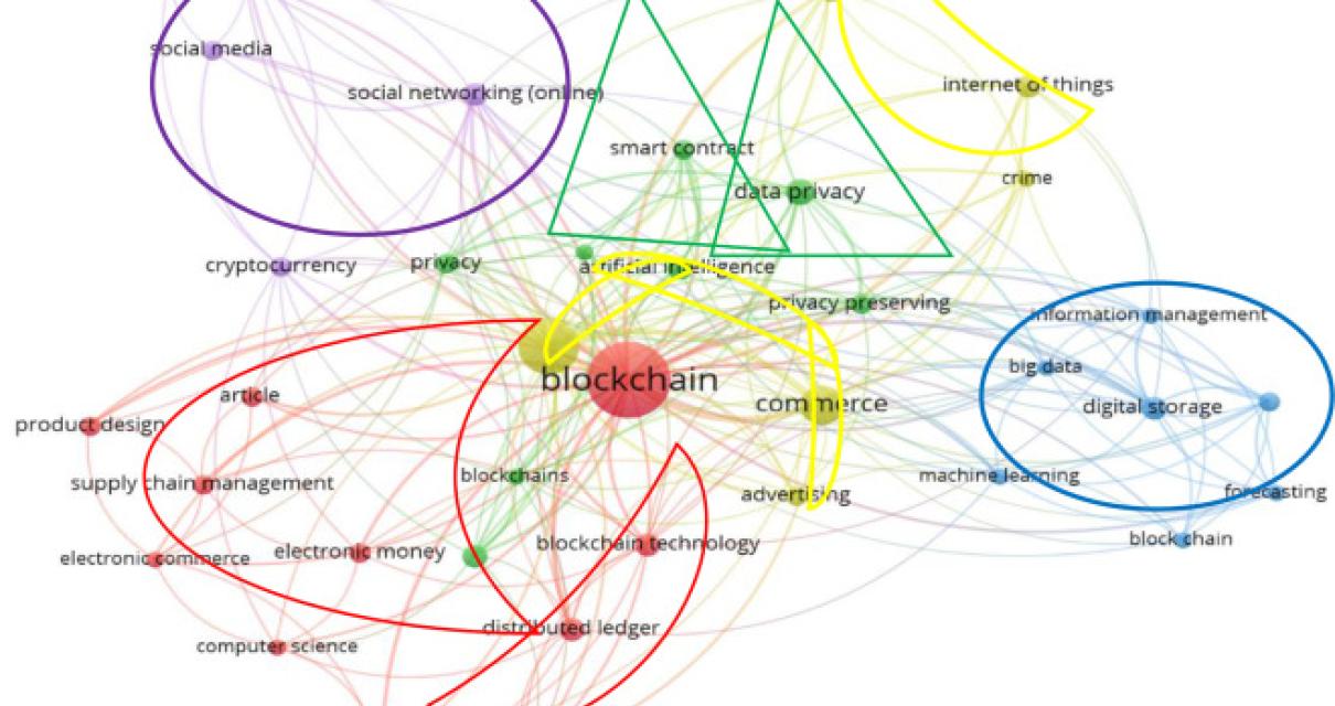 What does the future hold for 