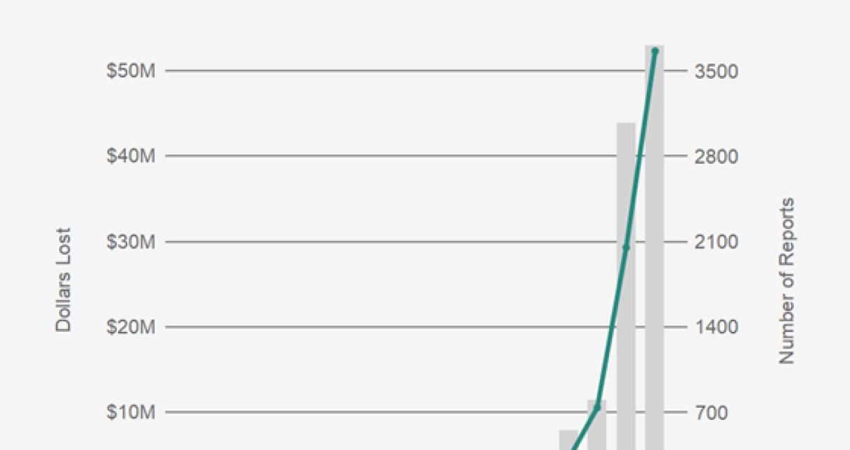 What Blockchain Investors Need