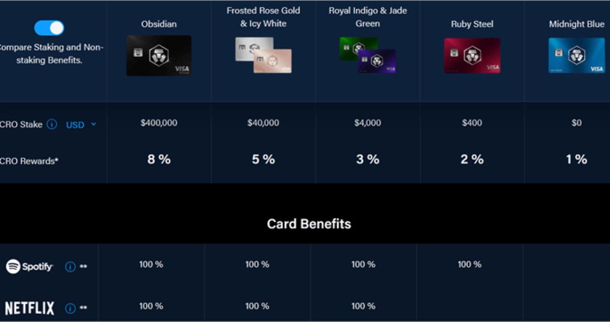 Disadvantages of using a block