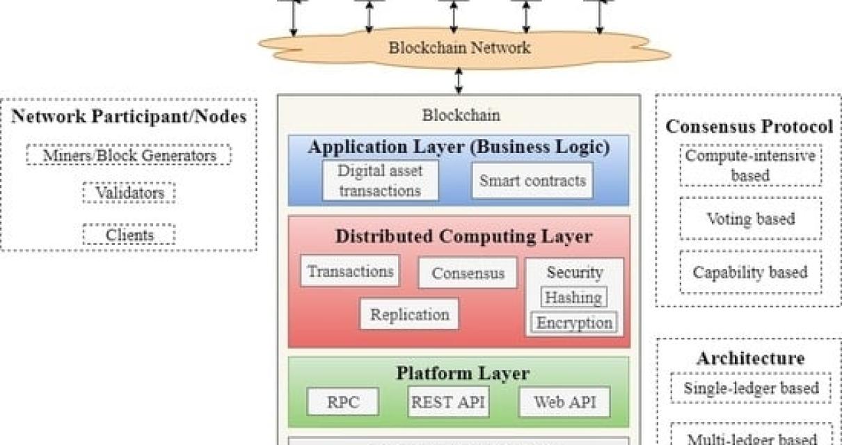 How can Predefined Business Lo