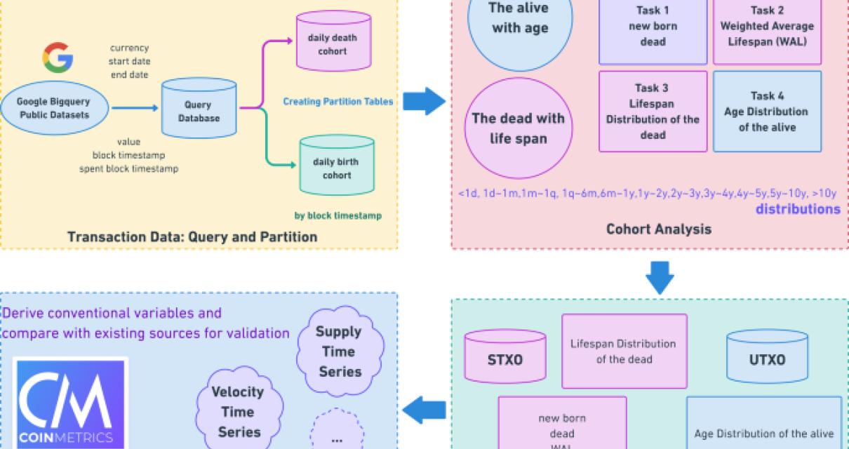 How can I use Bitcoin's Blockc