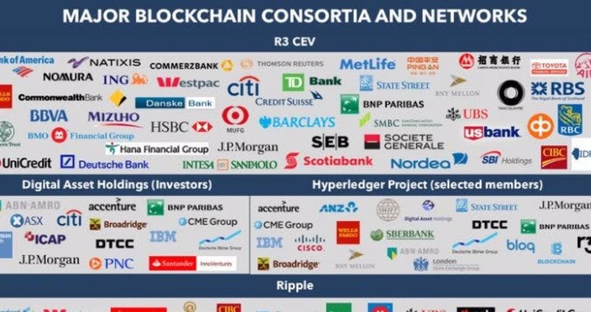 The Benefits of r3 Blockchain
