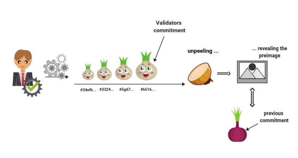 The Benefits of Becoming a Blo