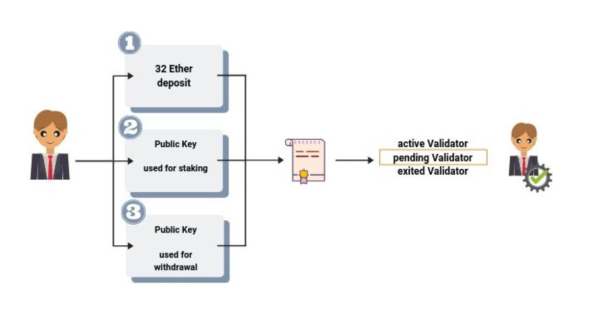 Frequently Asked Questions Abo