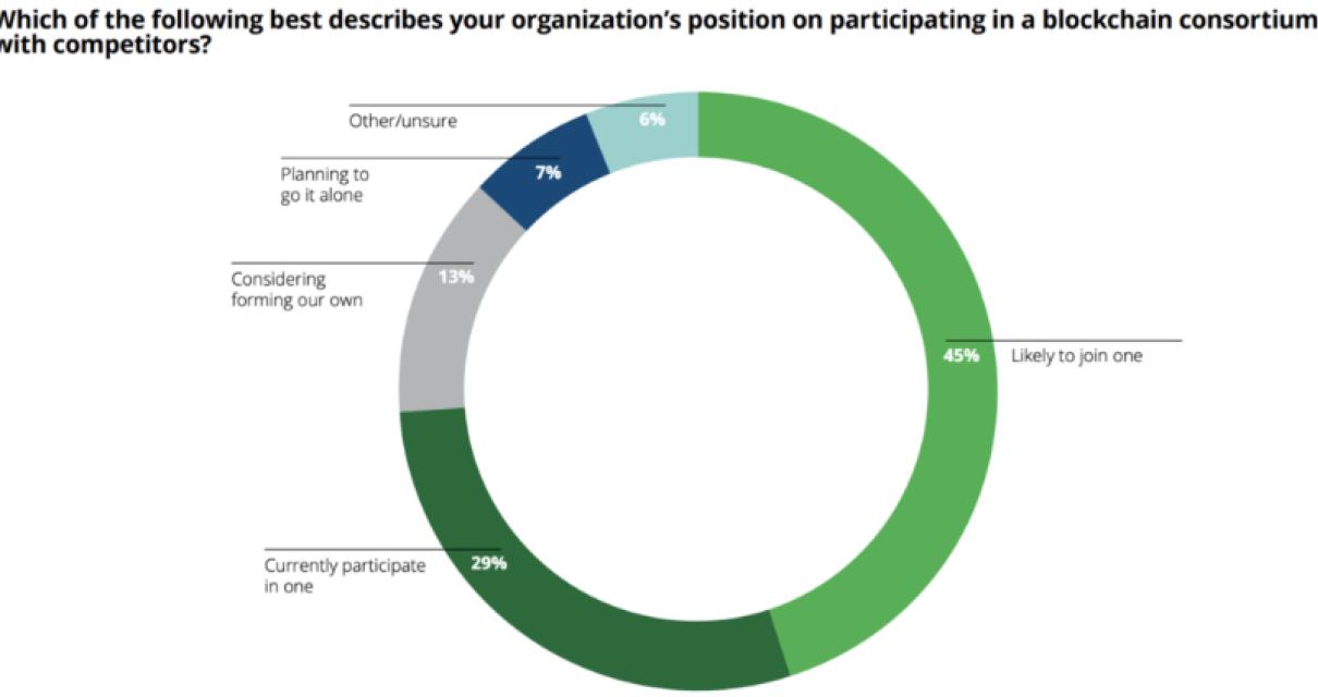 The drawbacks of a consortium 