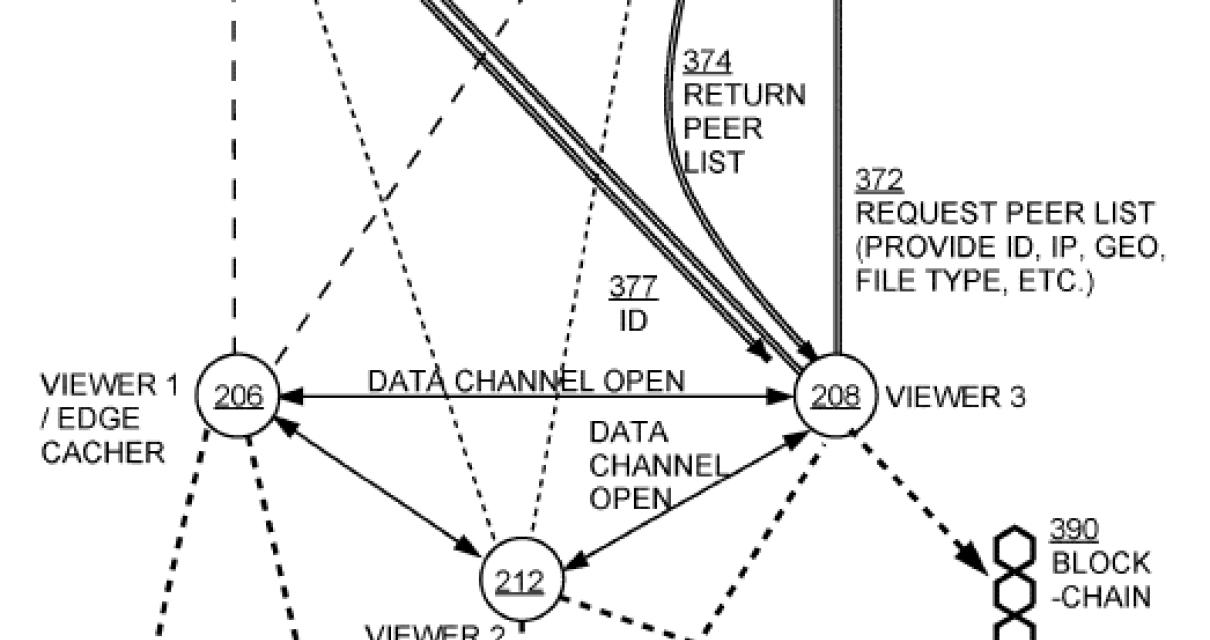 Is Theta's Blockchain the Futu