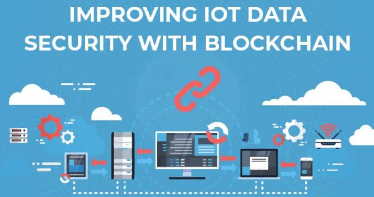 Applying IoT & Blockchain in B