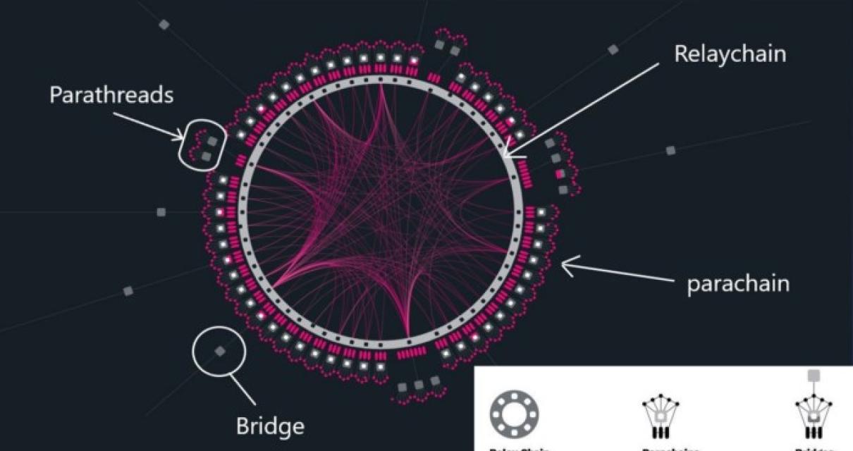 How to build a layer 0 blockch