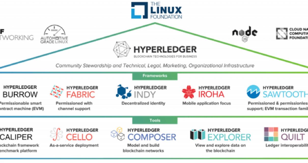 The advantages of enterprise b
