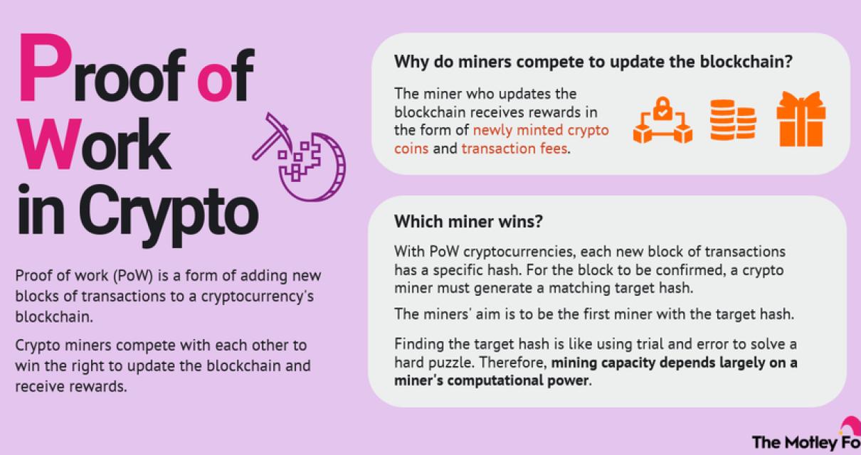 Which is Better - a Proof-of-S