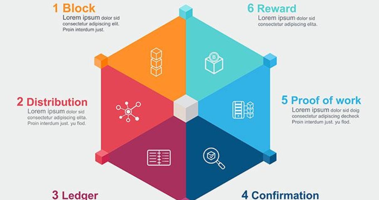 What are the Disadvantages of 