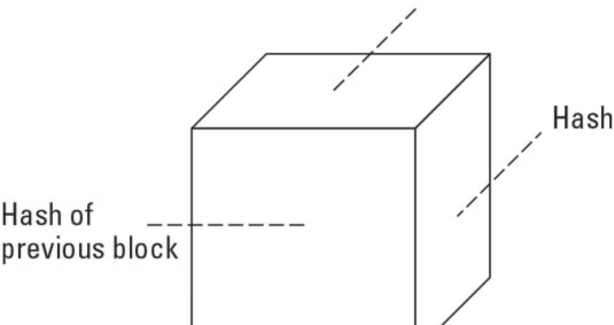 The function of a block on a b