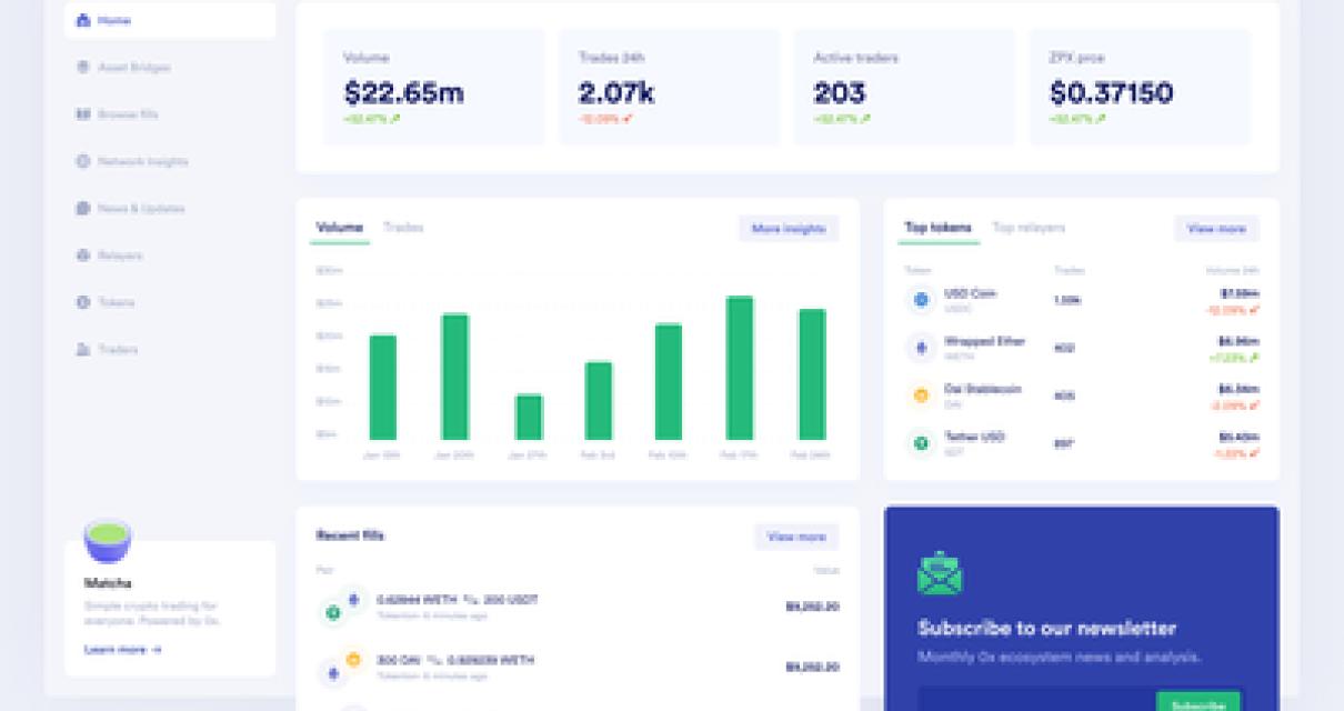 Finding the Right Blockchain E