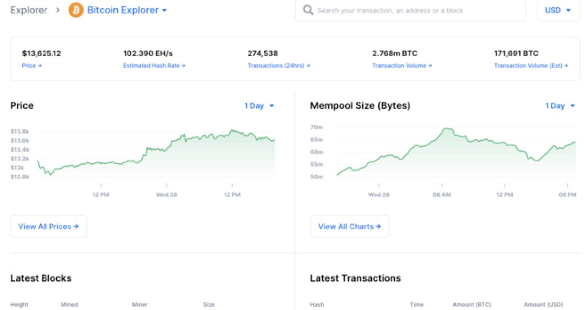 What is Blockchain Technology?