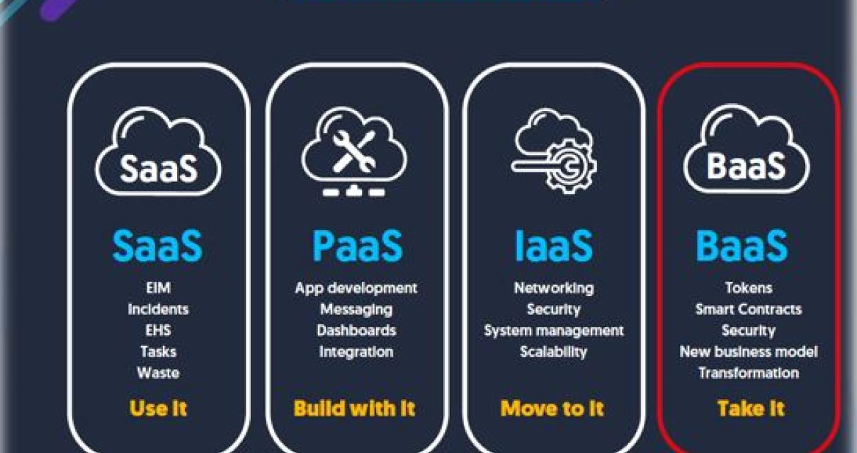 What is a blockchain service?

