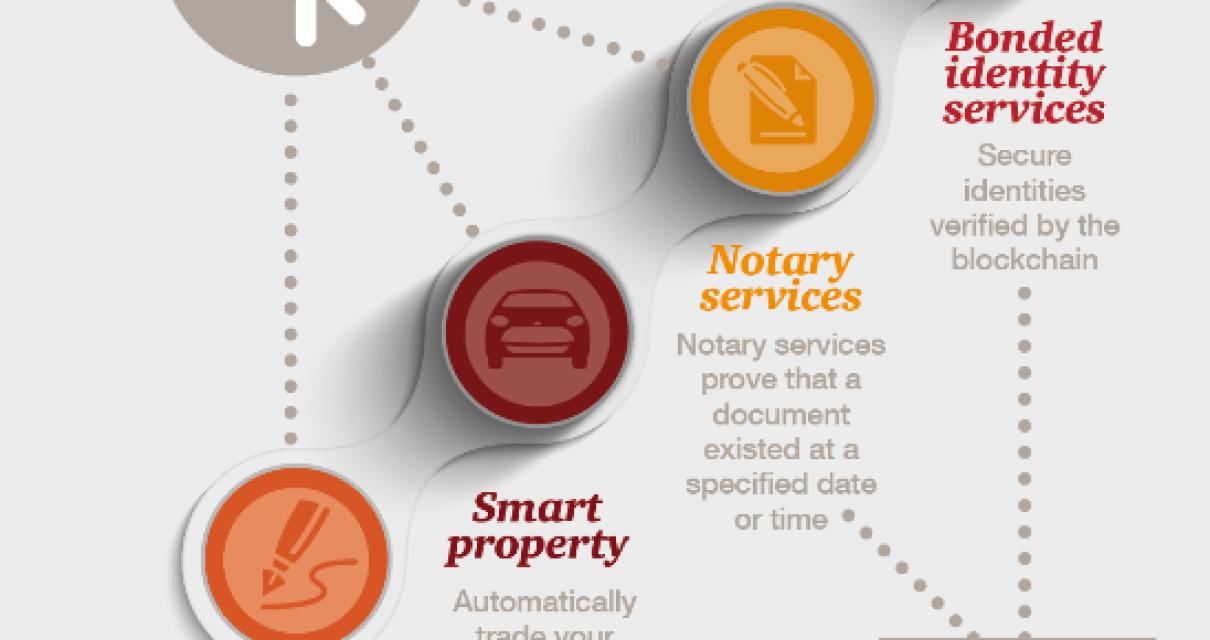 What are the advantages of blo