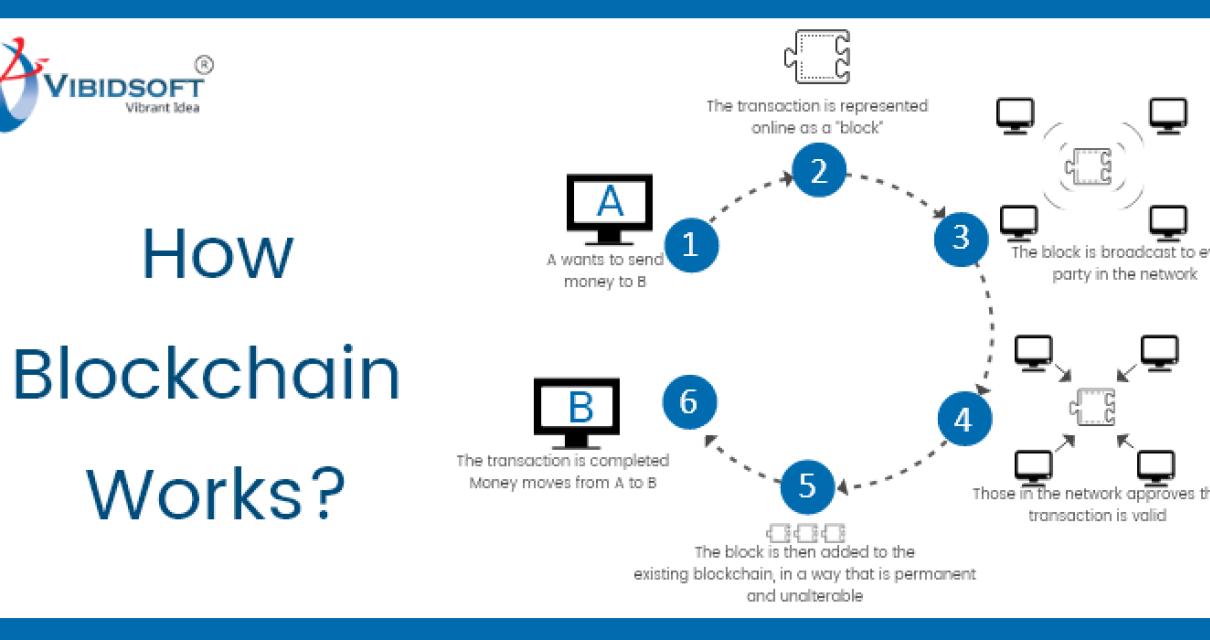 How a Crypto Wallet Works: The