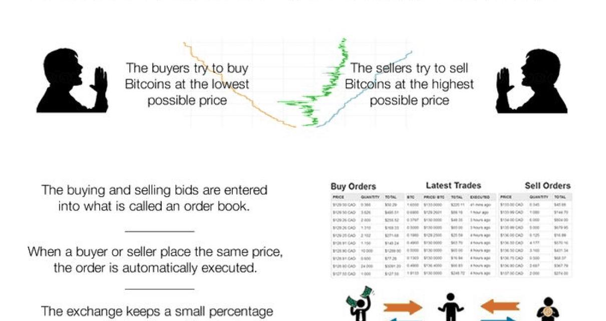 How does cryptocurrency work?

