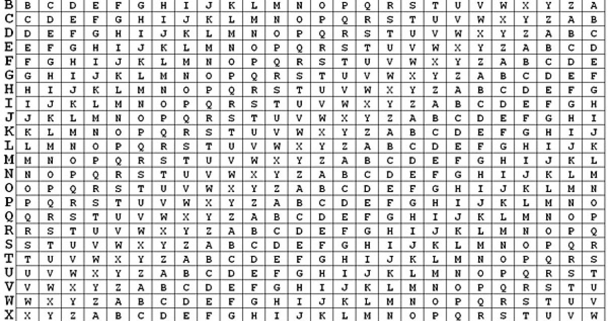 Tips for Using Crypto to Keep 