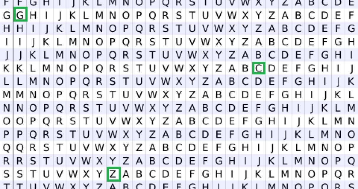 How Crypto Can Help You Stay S