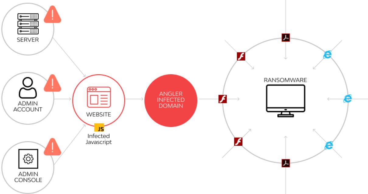 How to Remove Crypto Ransomwar