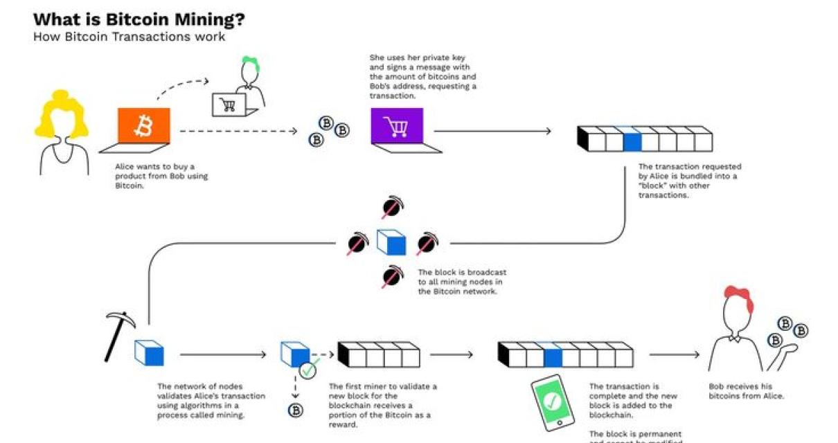 How mining works crypto: tips 