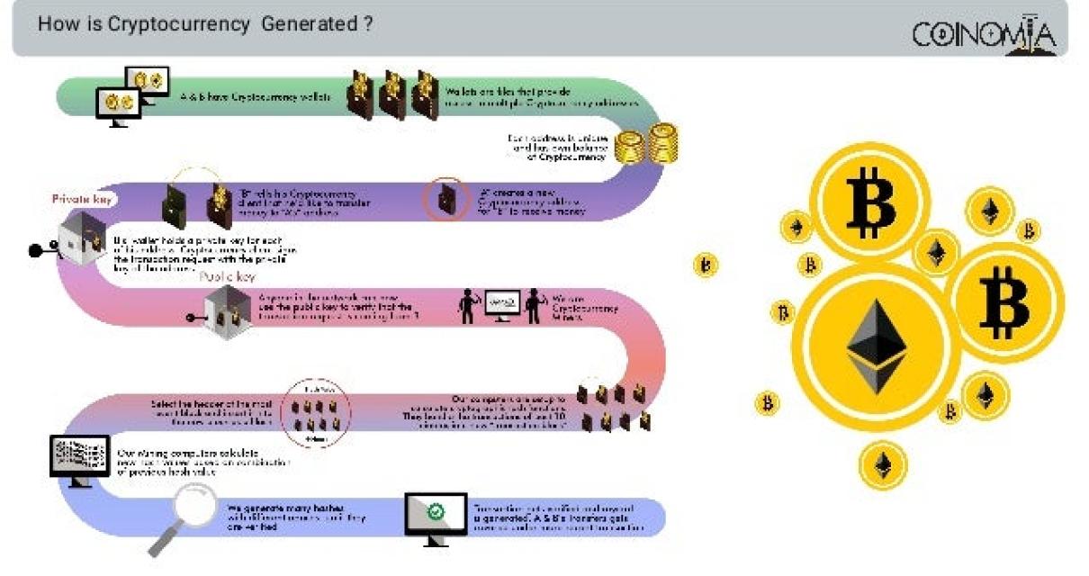 How mining works crypto: the d