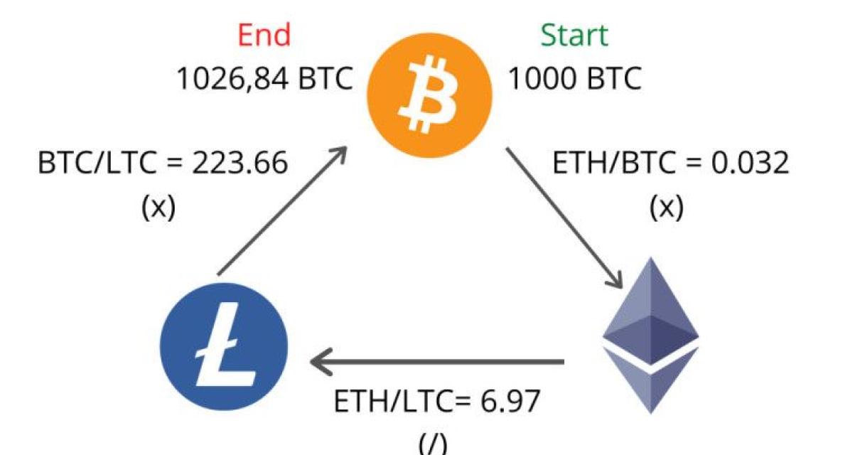 What You Need to Know About Cr