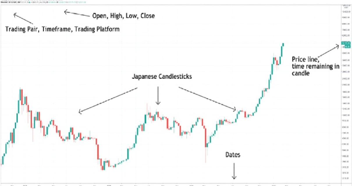 How to trade Ethereum and othe