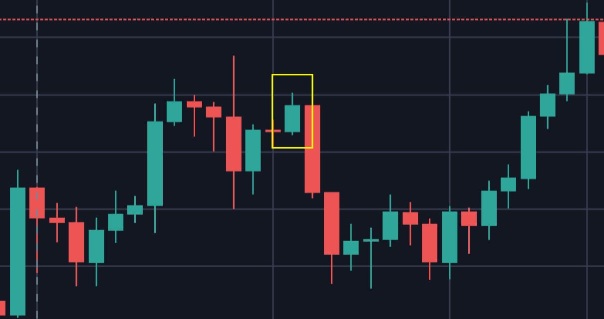 How to read crypto charts: An 