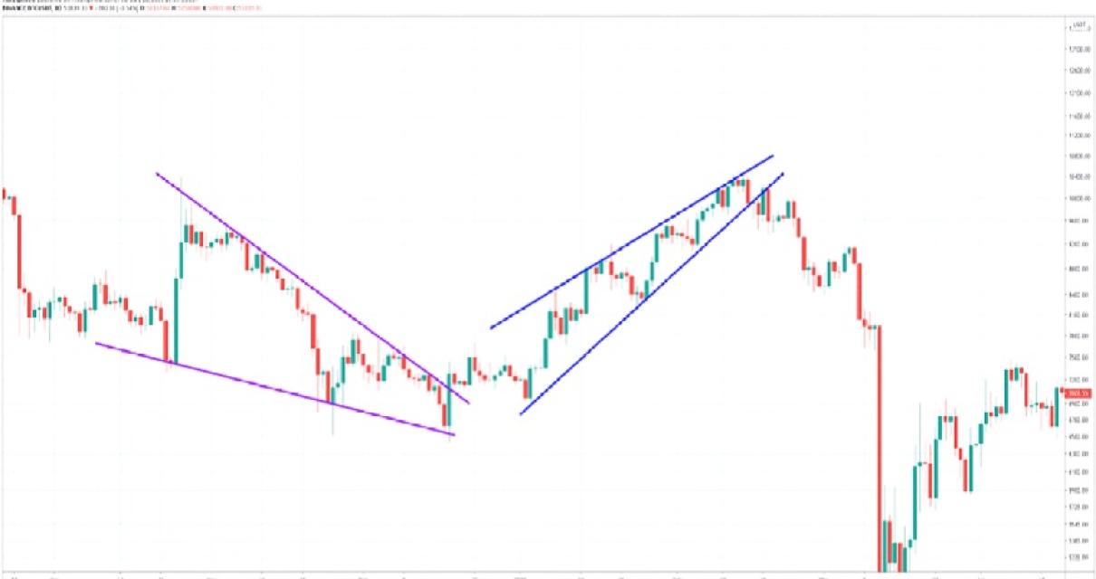 How to read crypto charts: A s