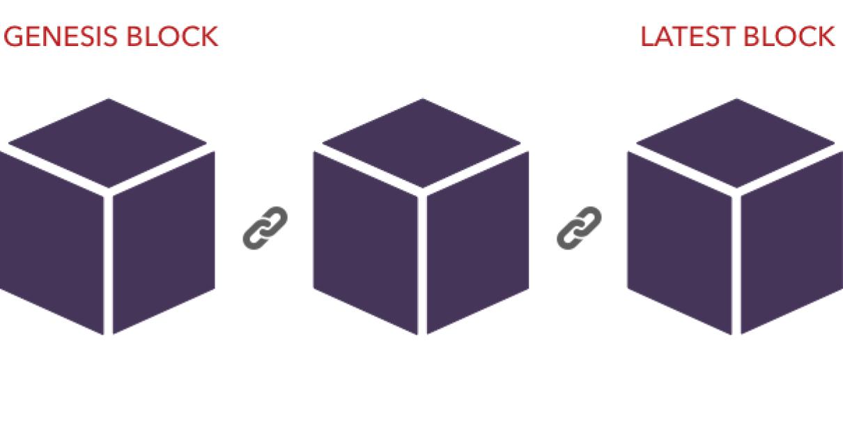 Different strategies for crypt