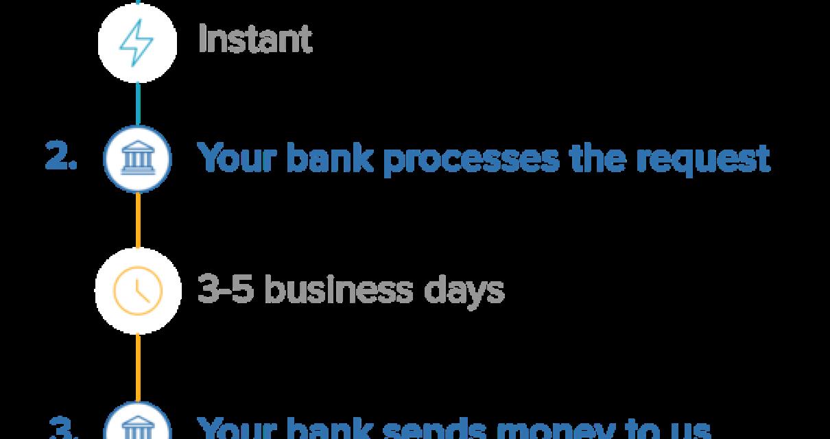 How to start crypto trading
To