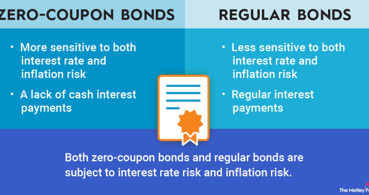 How Do Crypto Coupons Work?
Cr