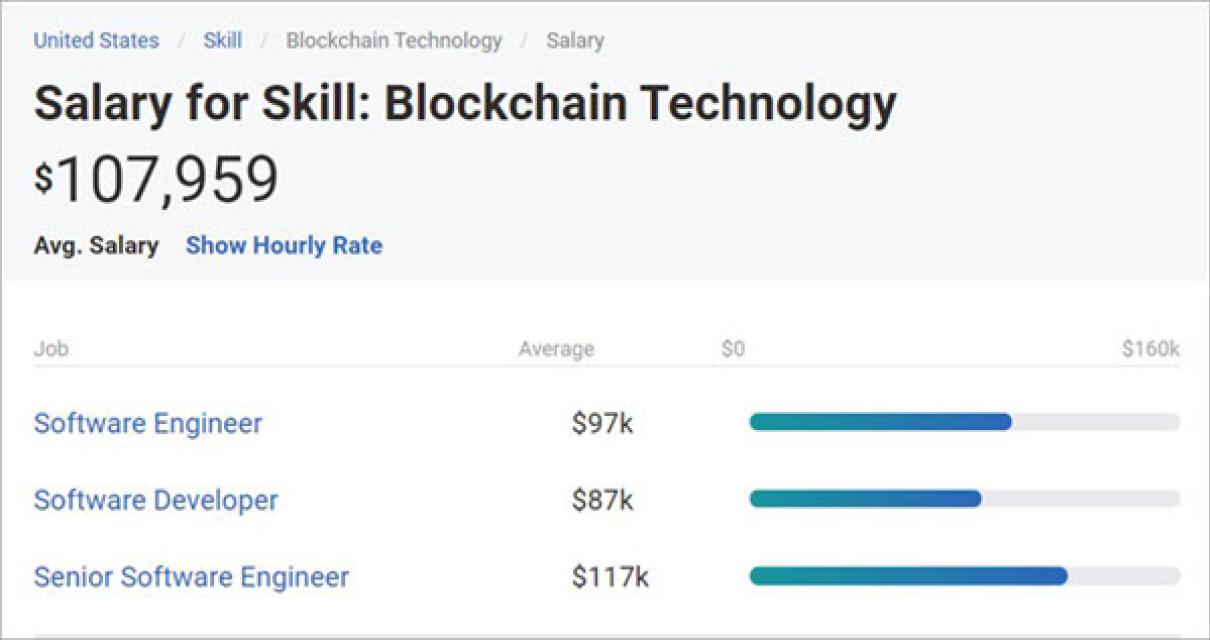 How to network as a blockchain