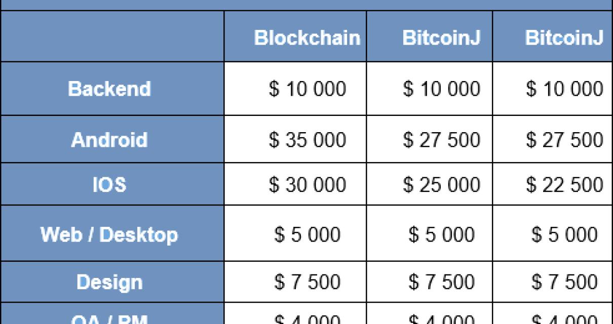 The Cost Of Making A Blockchai
