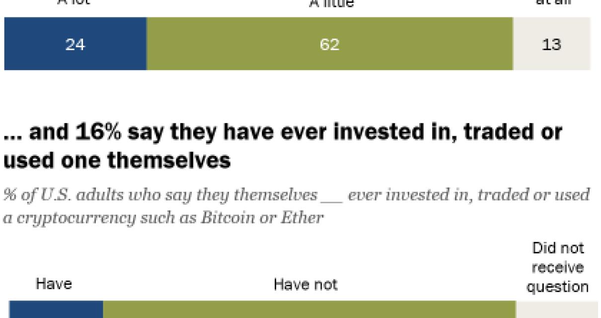 What Employers Think About Blo