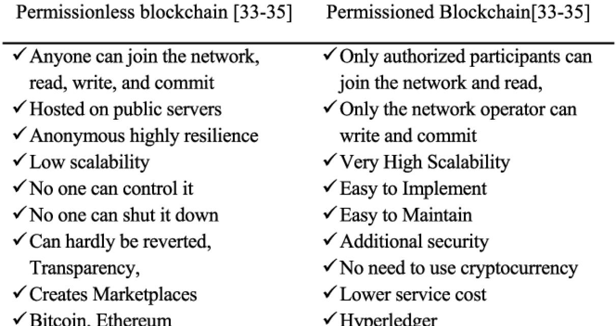What mechanisms are in place t