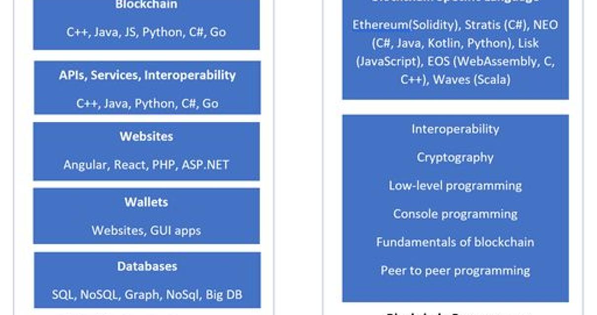 How to become a blockchain pro